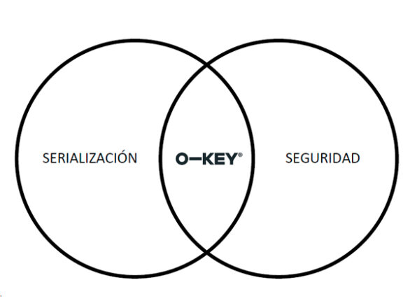 O-key: etiqueta de verificación de productos