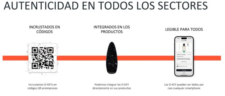 Autenticidad en todos los sectores con O-KEY, una solución de protección basada en la IA